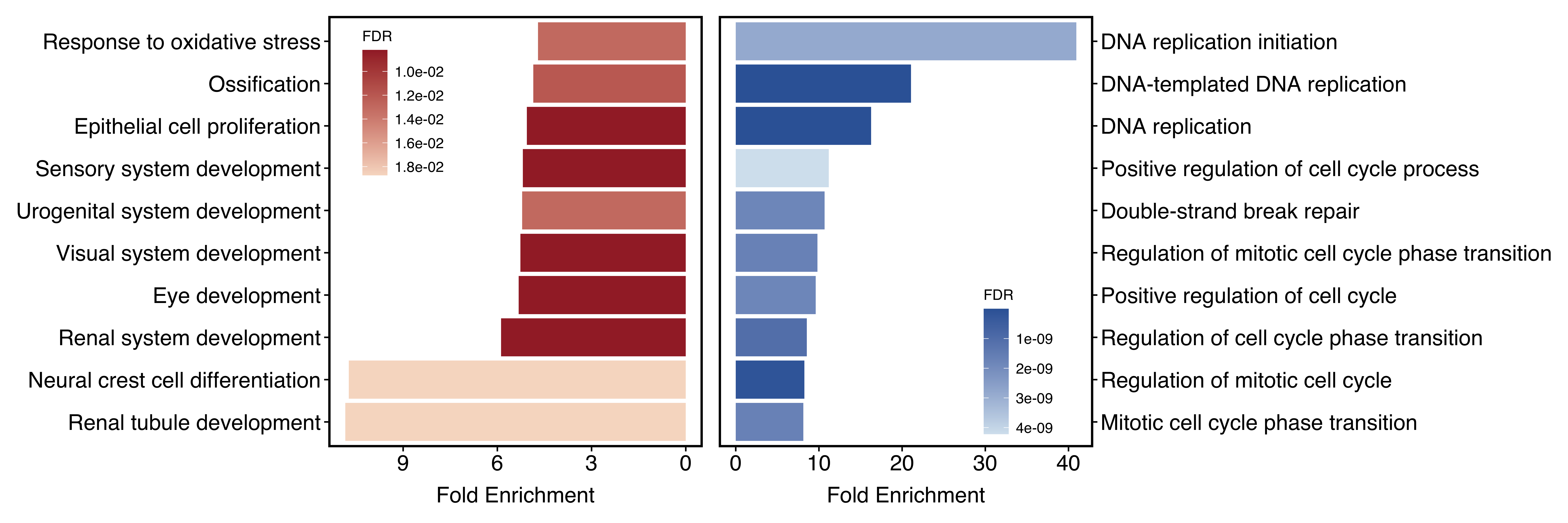 Visualize two groups seperately when plot_type = 