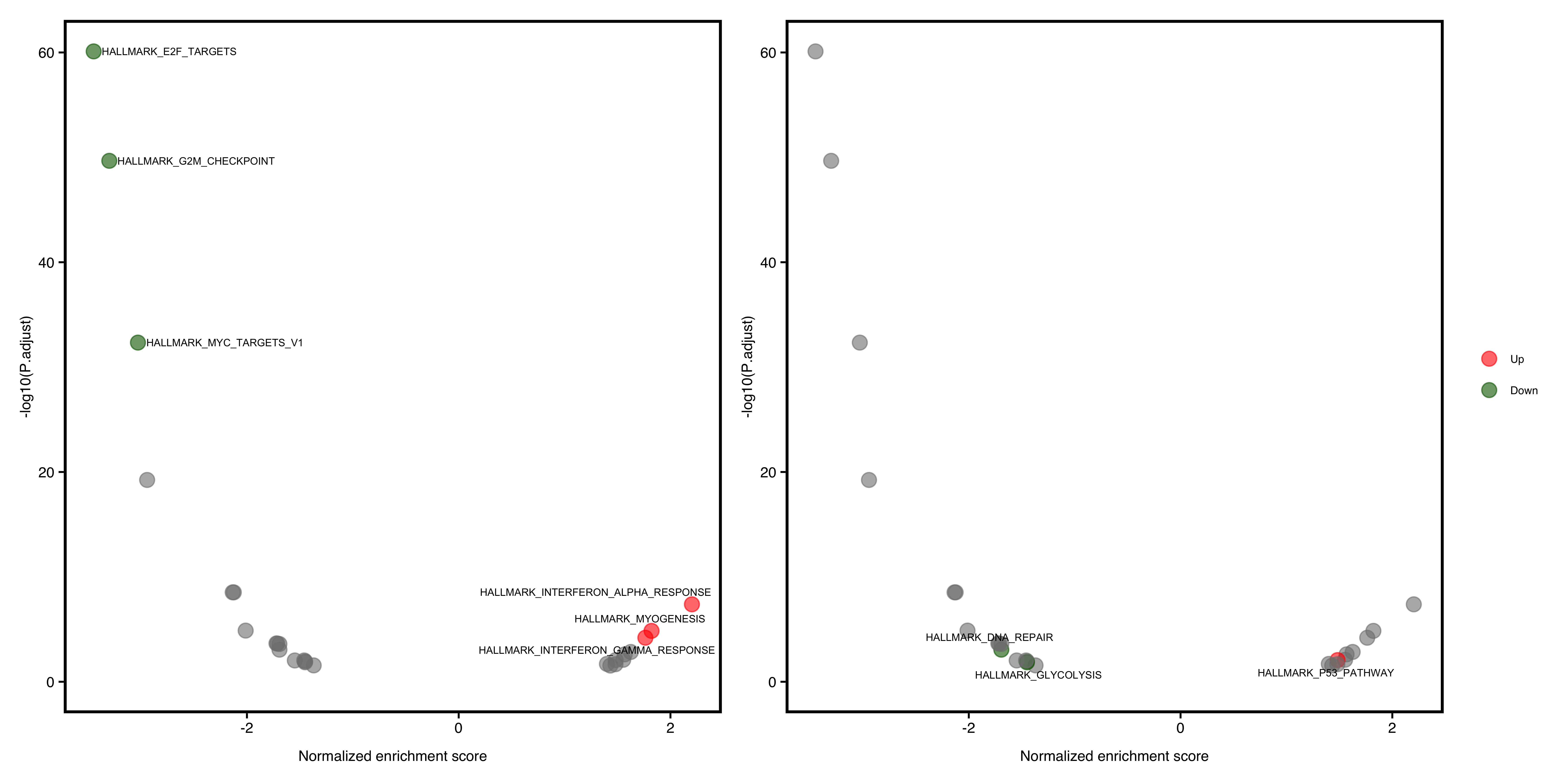 Volcano pathway plot of GSEA. default (A), select pathways (B).